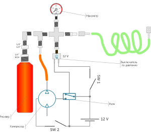 Pneumatic scheme compressor with receiver.png